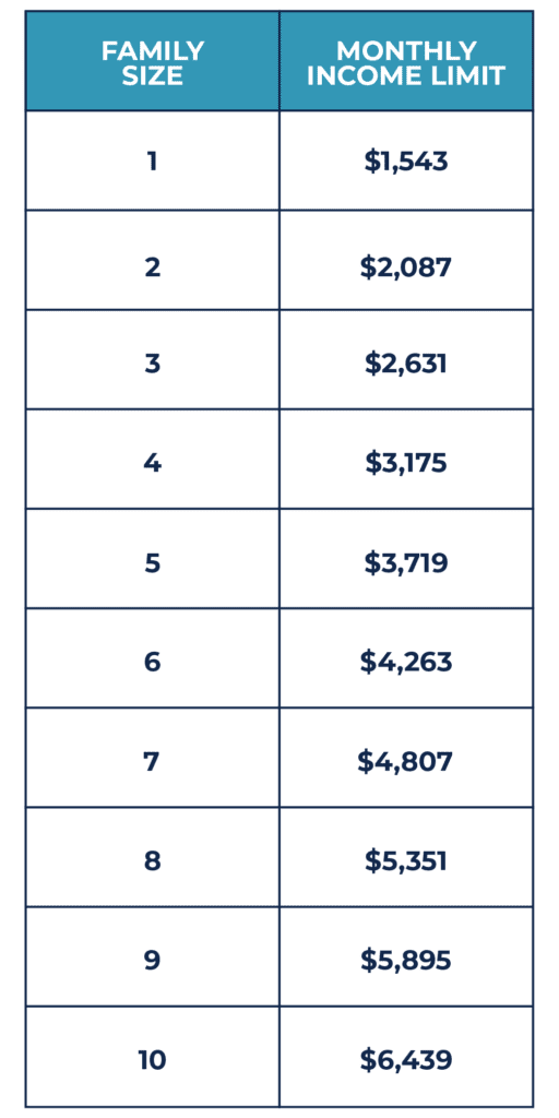 CCDF Vouchers & Program in Indiana FAQ and More